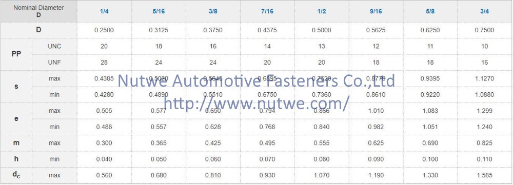 ASME B18.16.6 金属锁紧六角法兰螺母 图纸和技术参数