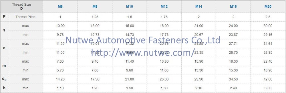 ASME B18.16M Prevailing Torque Type All-Metal Hexagon Nuts With Flange Engineer Drawing and Technical Data Sheet